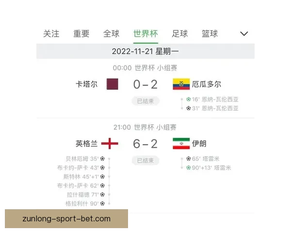 世界杯竞猜专家独家解析各队胜负走势精准预测
